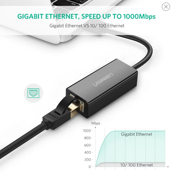 Cáp chuyển USB 3.0 to Lan 10/100/1000Mbps Ugreen 20255 chính hãng